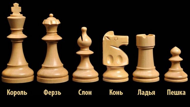 название фигур в шахматах