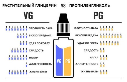 глицерин (vg) и пропиленгликоль (pg)