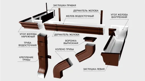 схема водосточной системы