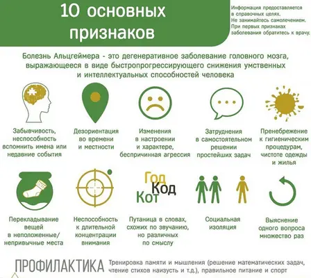 Основные признаки болезни Альцгеймера