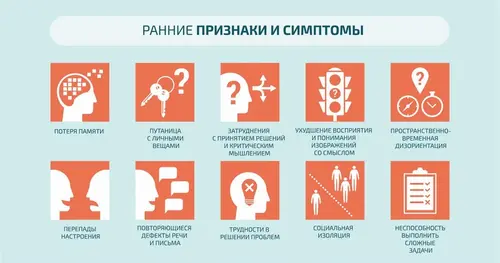 Ранние признаки и симптомы болезни Альцгеймера