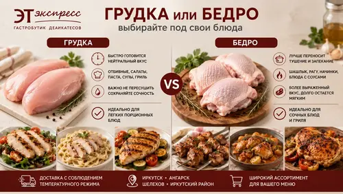 грудка или бедро курицы