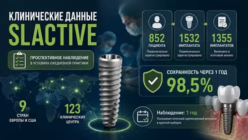 Клинические данные SLActive